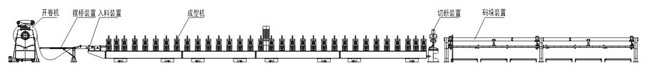 construction drawing of glazed tile roll forming lines